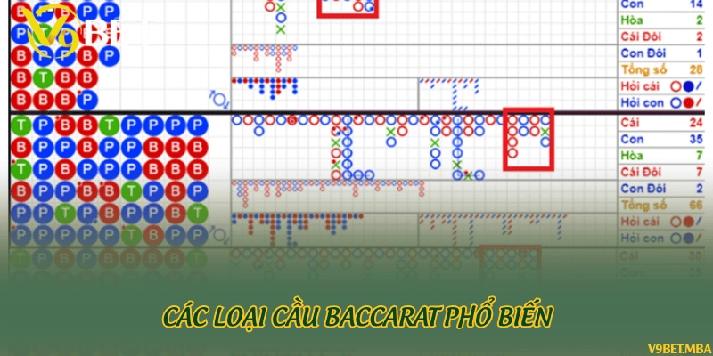 Các loại cầu Baccarat phổ biến